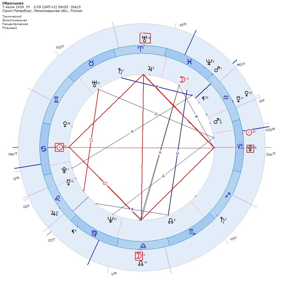 королевские и разрушительные градусы в астрологии. алголь звезда в астрологии. печати неподвижных звезд астрология. планета хирон в натальной карте. координаты неподвижных звезд в астрологии.