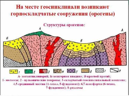 Геосинклиналь