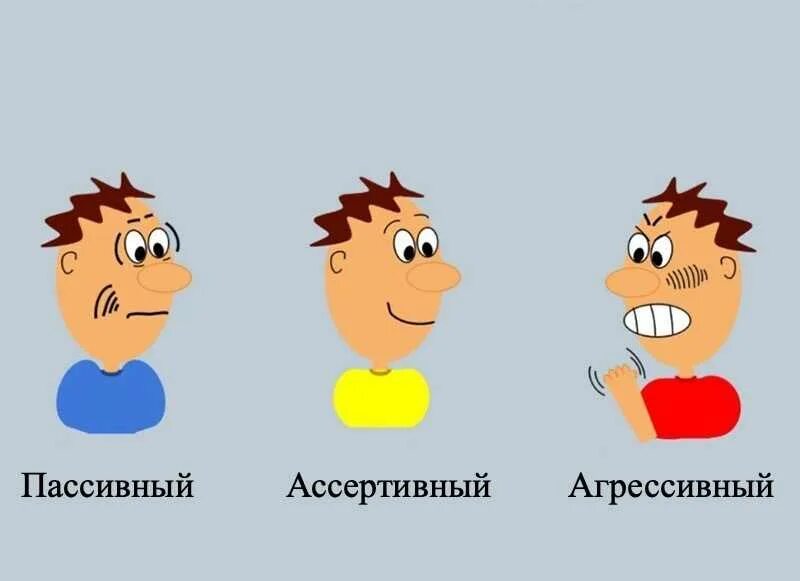 Типы людей агрессивных
