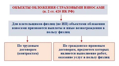 Ст 420