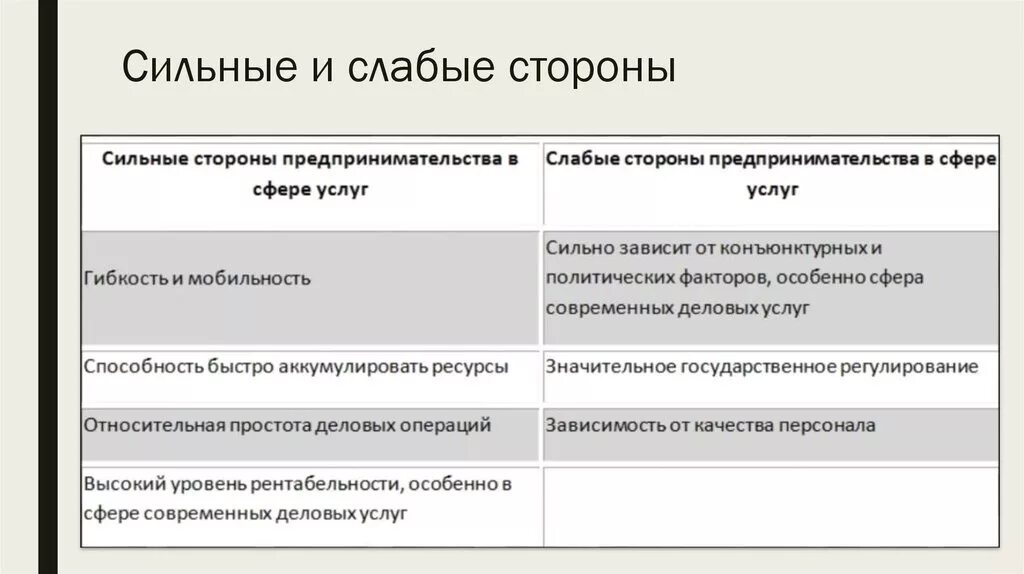 Сильное и слабое управление. Сильые и слабыестороны. Сильные стороны и слабые стороны. Сильные и слабые стороны России. Сильные и слабые стороны партии.