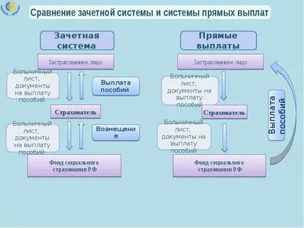 Социальный фонд забайкальского края