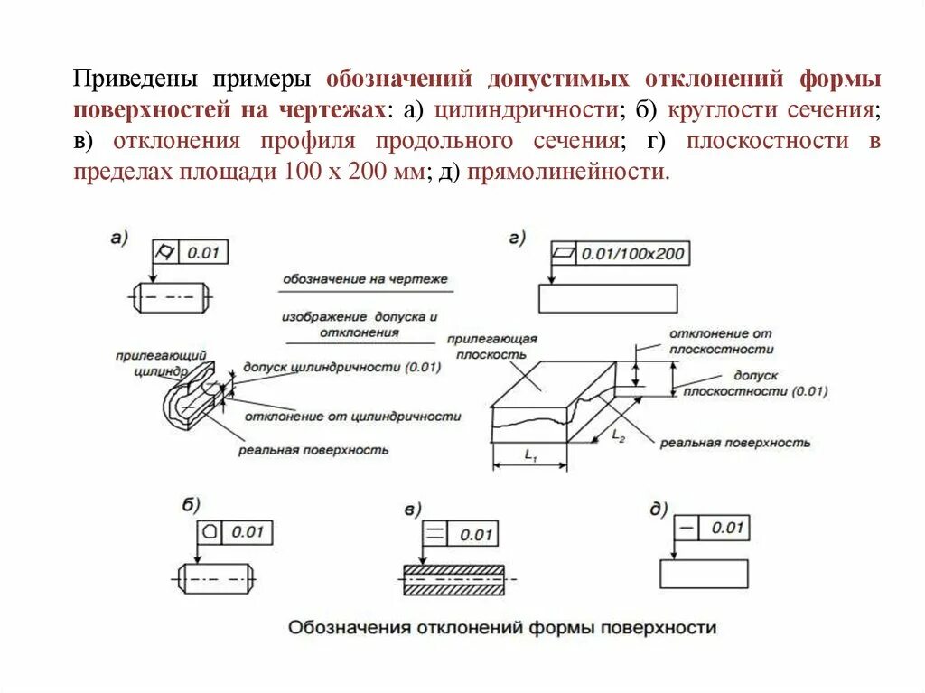 Отклонения формы и шероховатость поверхности. Допуск отклонения формы. Шероховатость отклонения формы и расположения поверхностей. Допуски формы и расположения поверхностей. Обозначение отклонений формы