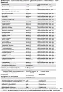 Анализ на чувствительность к антибиотикам гемотест