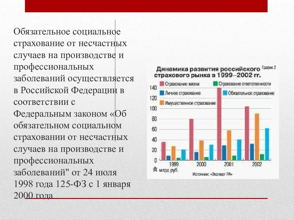 Страхование от несчастного случая в рф