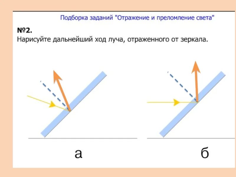 Отражение уроки. Отражение лучей света. отражение света презентация. отражение луча от зеркала. как отражается луч от зеркала.