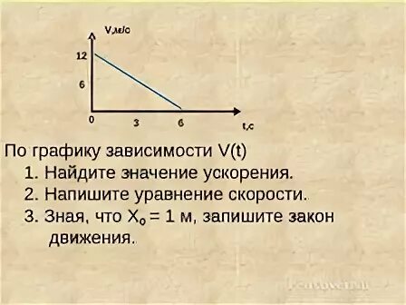 Запишите уравнение зависимости x f t. Графики зависимости. записать уравнение скорости по графику. напишите уравнение скорости. составить уравнение скорости.