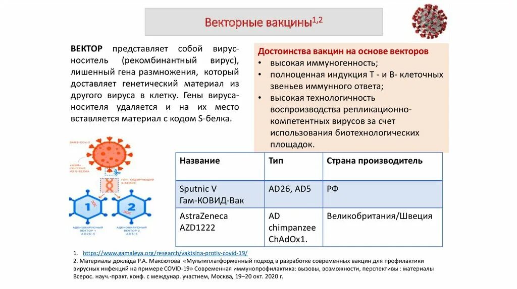 Новая инфекция 2020. Типы вакцин против коронавирусной инфекции. Вакцинация против коронавирусной инфекции презентация. Вакцины против возбудителя газовой инфекции. Вакцина против рота коронавирусной инфекции.