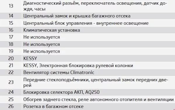 Предохранители шкода фелиция 1.3 карбюратор 1997 года Реле передних дворников Skoda Felicia, 1,3 л, 1997 года своими руками DRIVE2