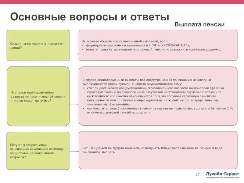 Программа долгосрочных сбережений негосударственного пенсионного фонда