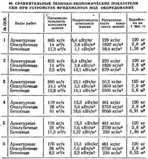 Защитный слой бетона сп