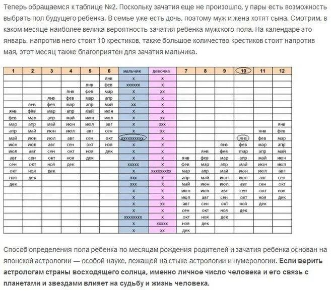 Пол ребенка по таблице зачатия. Таблица вычисления пола ребенка. Таблица определения пола ребенка по возрасту родителей. Таблица вычисления пола ребенка по зачатию. Календарь беременности японский календарь определения пола.