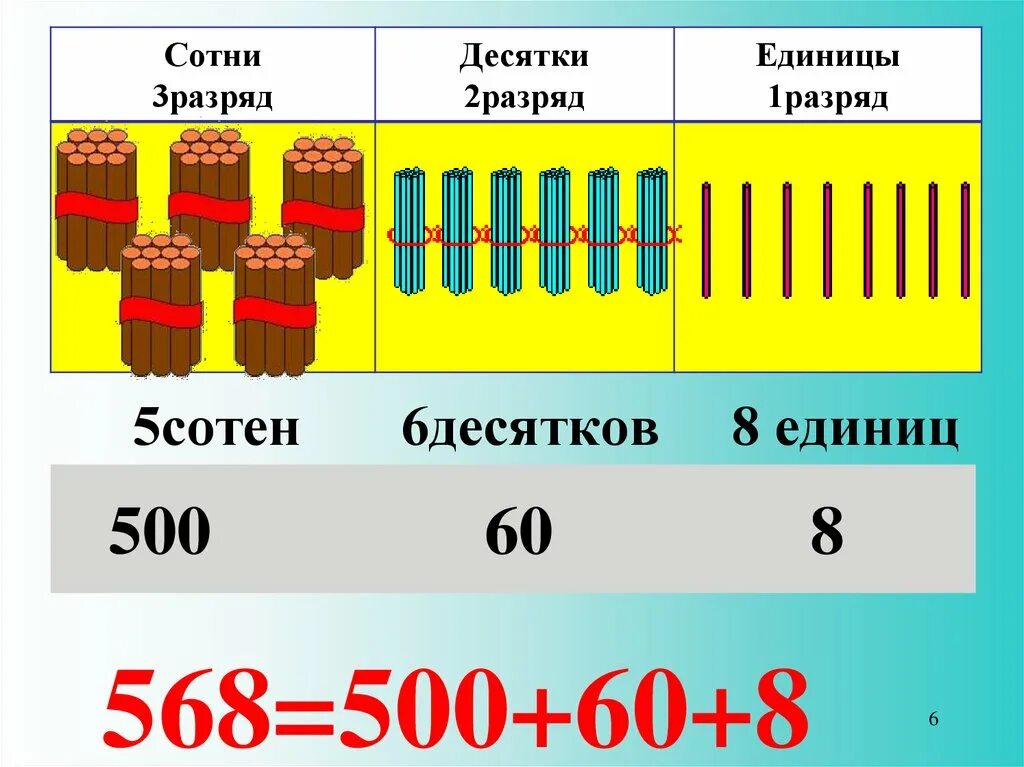 6 единиц 2 десятка. Разряды единицы десятки сотни 3 класс. Сотни десятки единицы таблица. Десятки единицы число. Таблица с десятками.