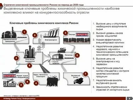 Стратегия развития химического и нефтехимического комплекса