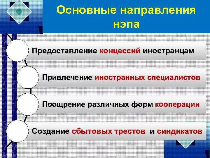 Основные направления НЭПА. Основные направления политики НЭПА. Направления новой экономической политики (НЭП):.