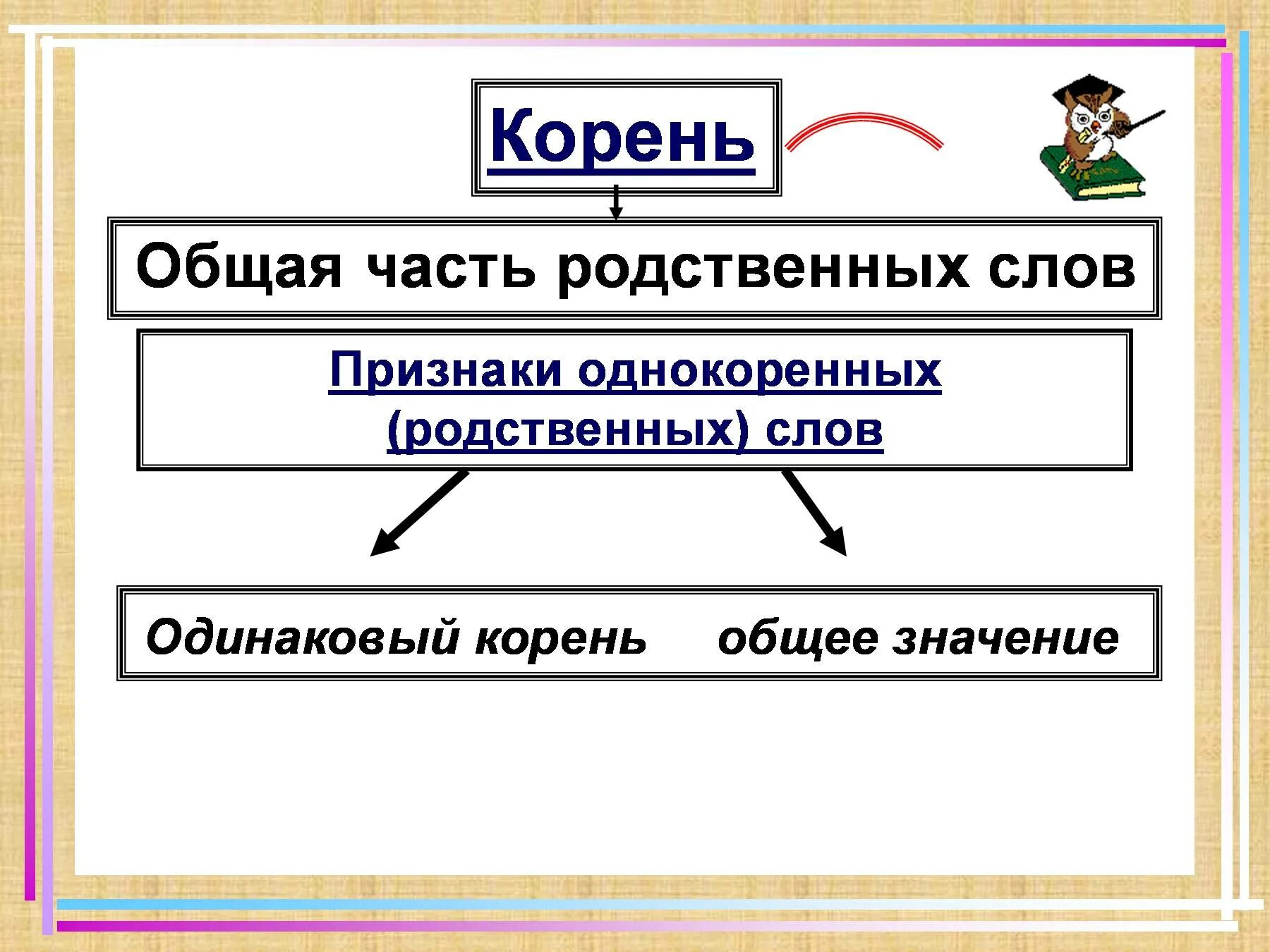 Корень предложения правило