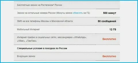 Сколько трафика на ростелекоме
