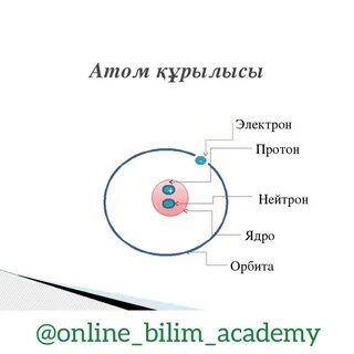 Нейтроны в ядре лития