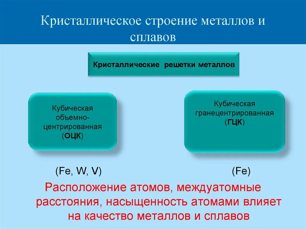 Кристаллическое строение металлов. Кристаллическая структура металлов. Строение металлов и сплавов. Внутреннее строение металлов. Кристаллическое состояние металлов