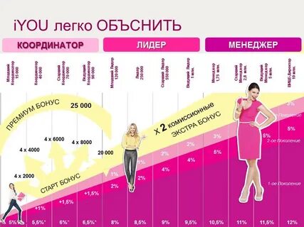 Для представителей самых разных