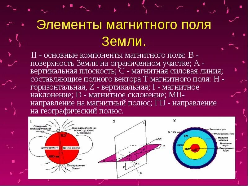 Силовые компоненты магнитного поля. Горизонтальная и вертикальная составляющая магнитной индукции земли. Вертикальная составляющая вектора магнитной индукции земли. Горизонтальная составляющая вектора напряженности поля земли..