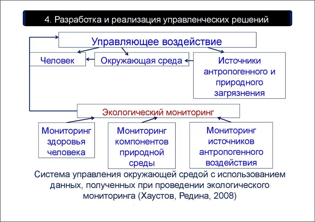 Управляющее воздействие. Когда и где возникает управляющее воздействие. Управляющие воздействия это. Управляющее воздействие примеры. Воздействие и формы управления воздействия