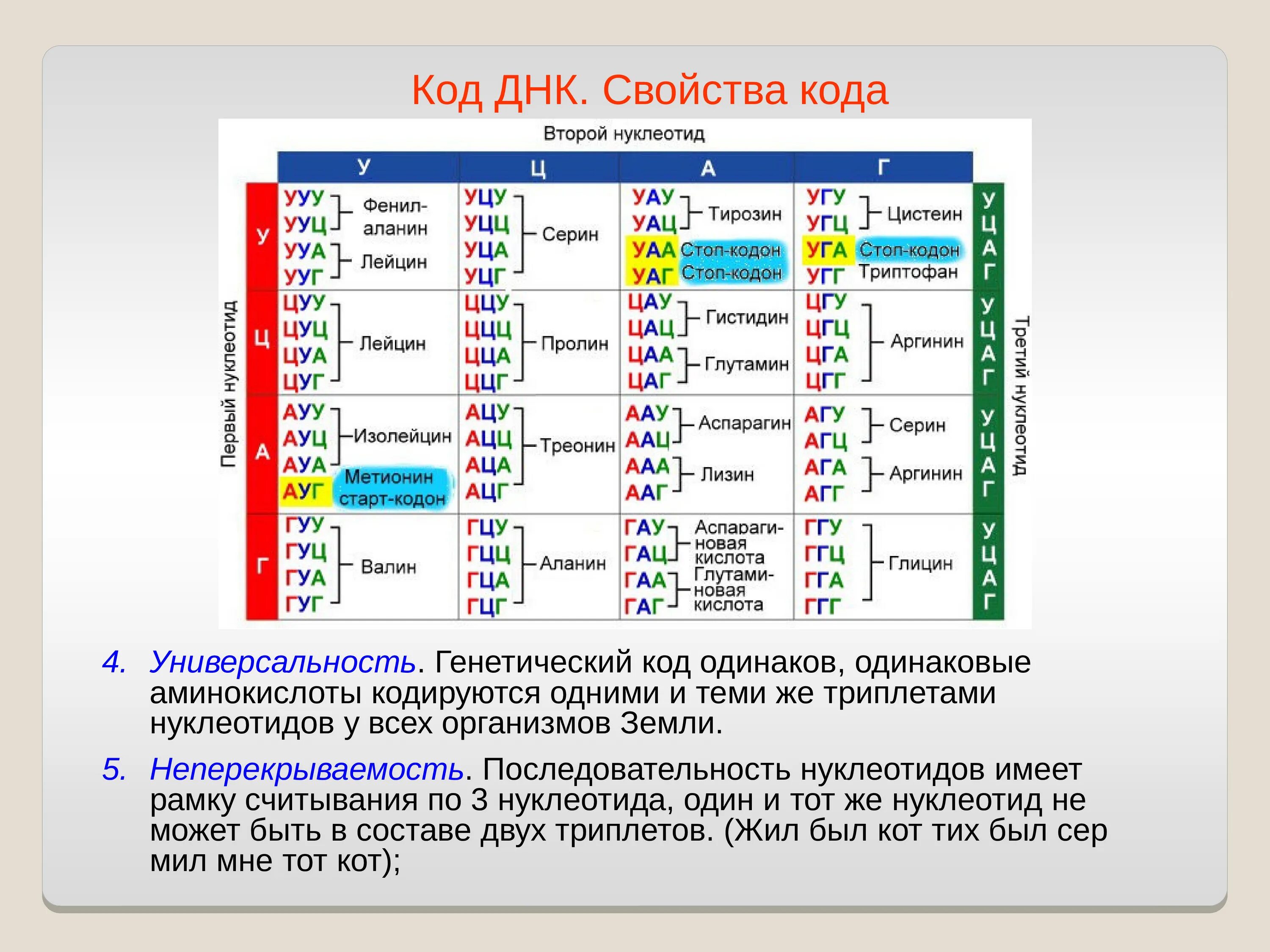 Последовательность нуклеотидов таблица. ДНК расшифровка генетического кода. Генетический код последовательности ДНК. Генетический код ДНК таблица. Ген паролей