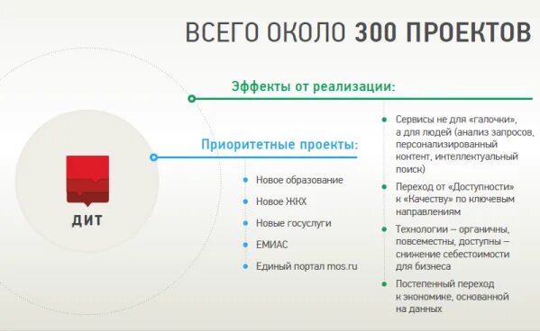 Дит Москвы. Департамент информационных технологий Москвы. Департамент информационных технологий лого. Дит Москвы лого. Сайт департамента информационных технологий