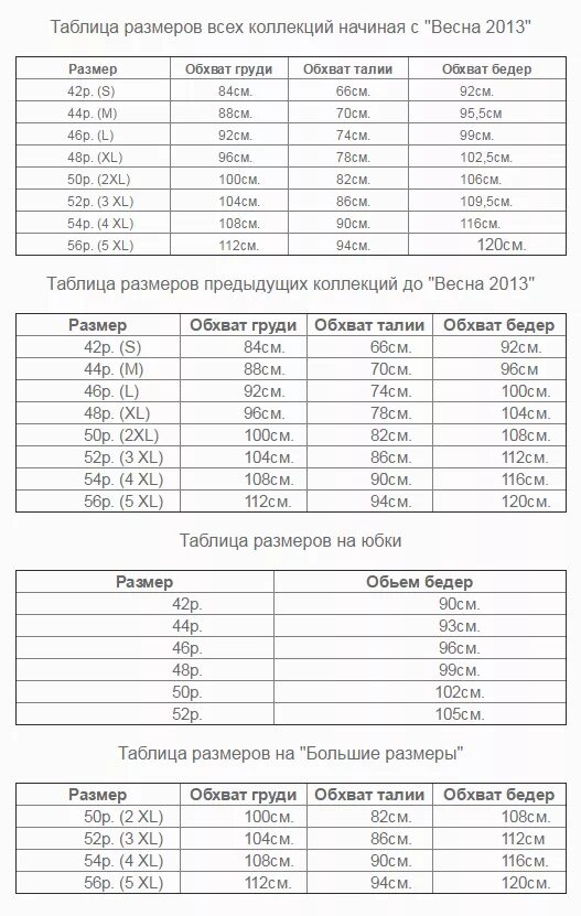 1 рост сколько сантиметров. Дюймы в см таблица. Таблица дюймов в сантиметры. Таблица толщины см. Таблица размеров одежды дюймы в см.