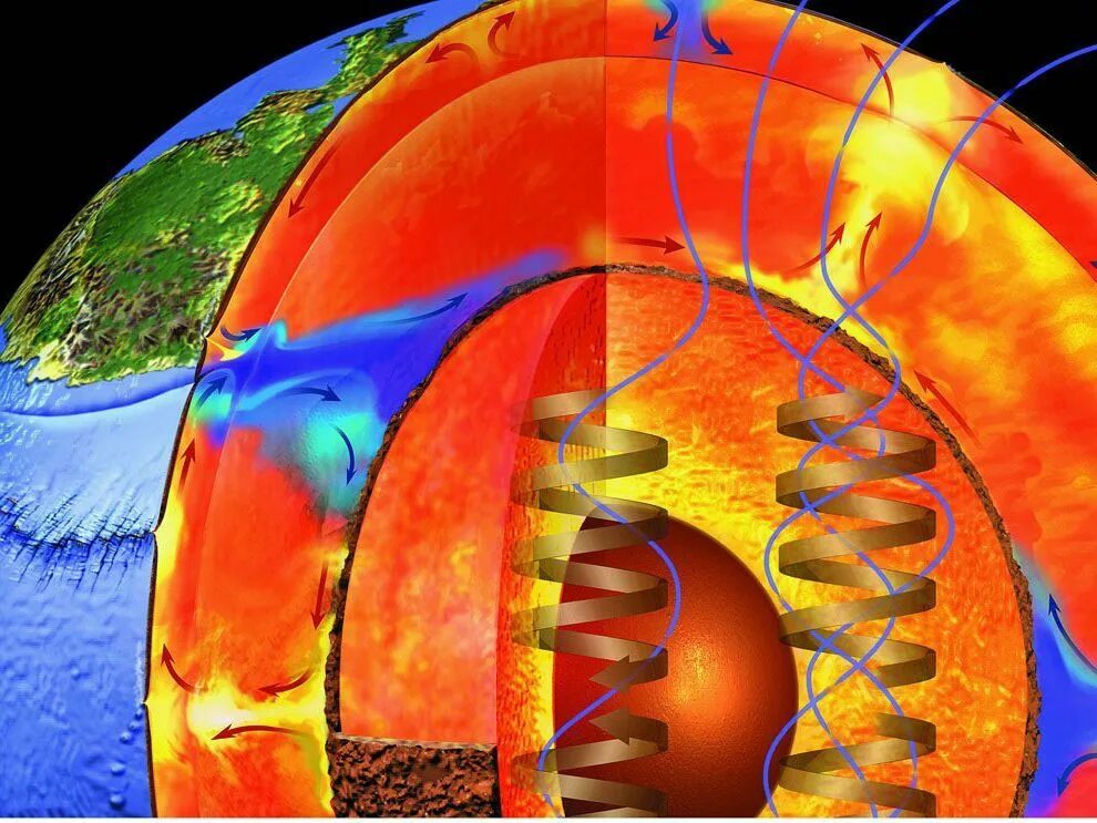 Магма внутри земли. Железное ядро земли. Магма ядро земли. Земля в разрезе.