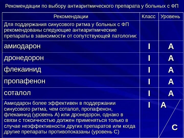 Контроль ритма при фибрилляции предсердий препараты. Антиаритмические препараты препараты выбора. Антиаритмические препараты при фибрилляции предсердий. Классы антиаритмических препаратов.