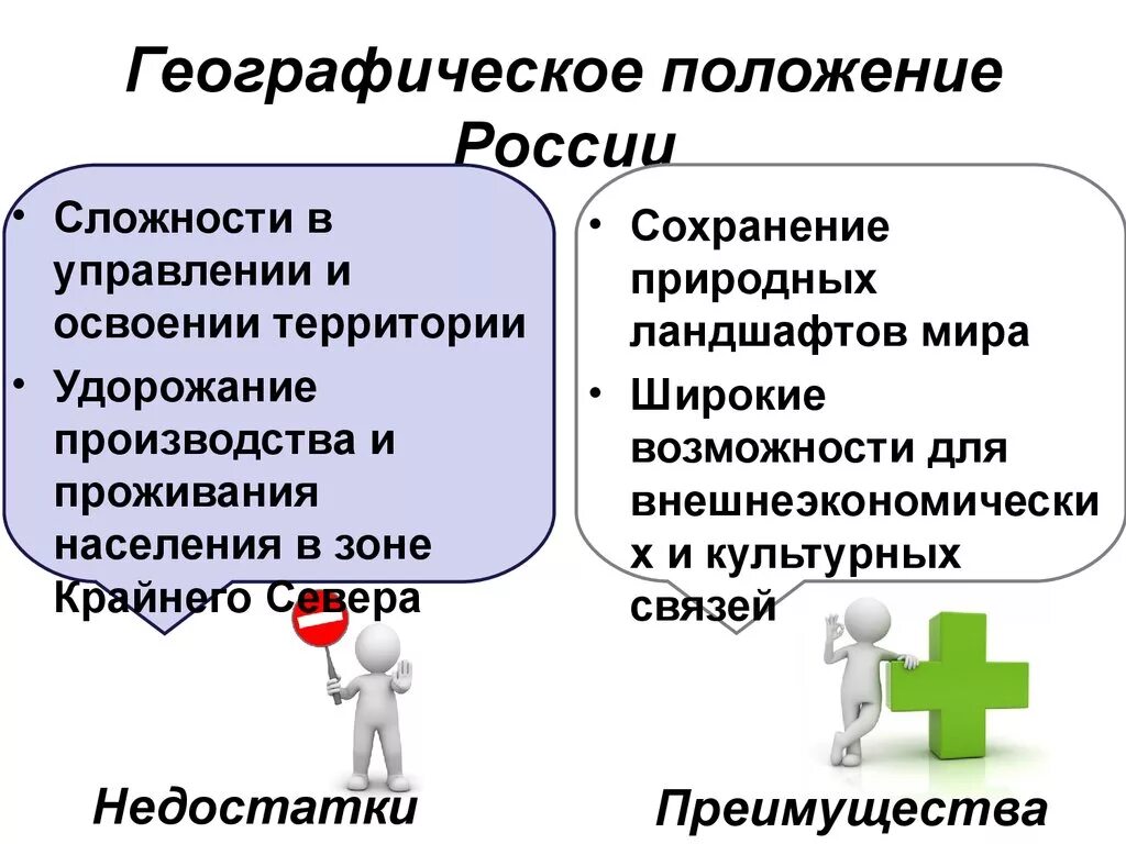 Плюсы и минусы географического положения России. Плюсы географического положения России. Минусы географического положения России. Плюсы и минусы географического положения РФ.