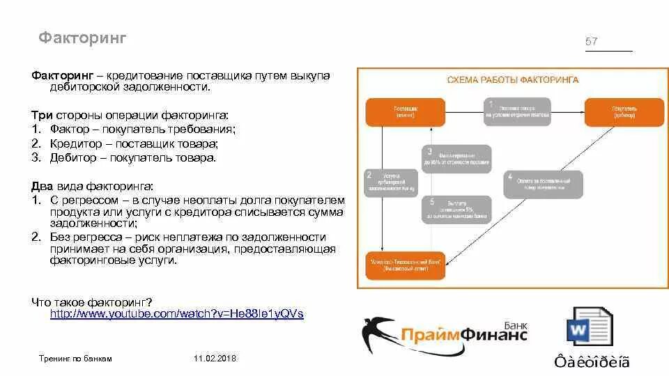 Схема факторинга. Факторинг поставщика. Стороны факторинга. Схема факторинговой операции. Рево факторинг