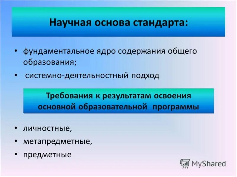 структура содержания образования схема. источники общего образования. источники общего образования. роль государства в образовании. источники общего образования.