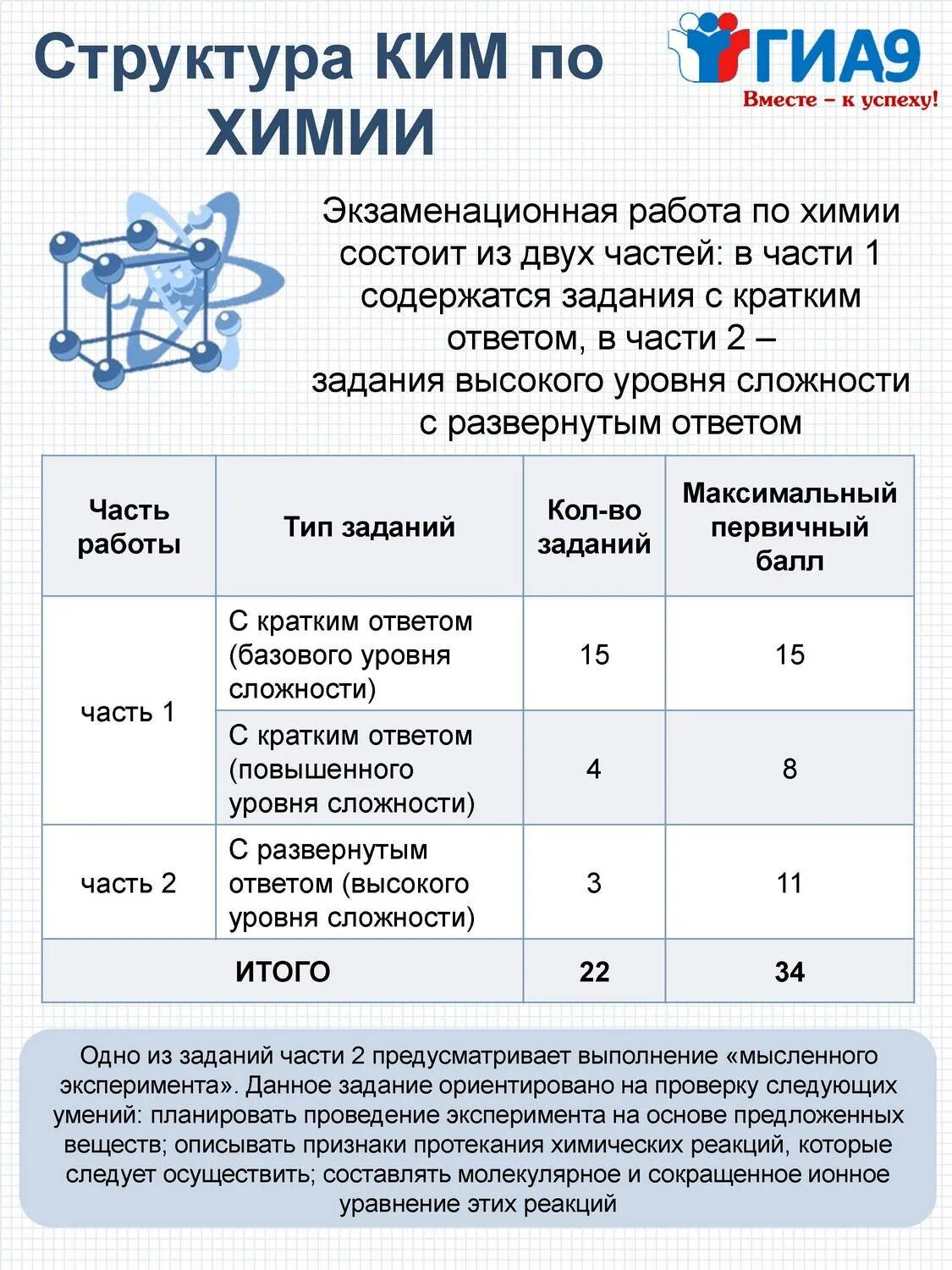 Структура огэ по обществознанию 2025. Структура ким. структура ким по химии огэ 2025. структура ким егэ. структура гиа.