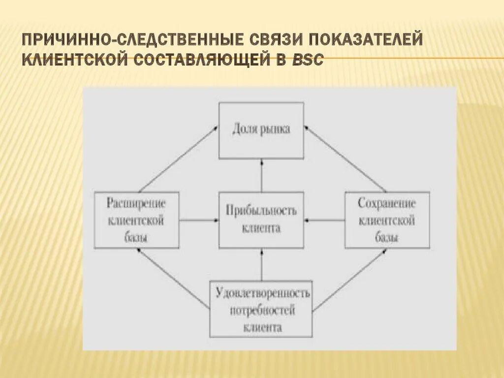 Просто следственные связи. Причинно следственная связь. Схема причинно-следственных связей. Причиноследмтченные связи. Причины следственной связи.