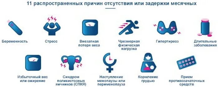 Задержка месячных после приема женале. Факторы вызывающие задержку месячных. причины задержки месячных. из за чего может быть задержка. задержка при месячных причины.