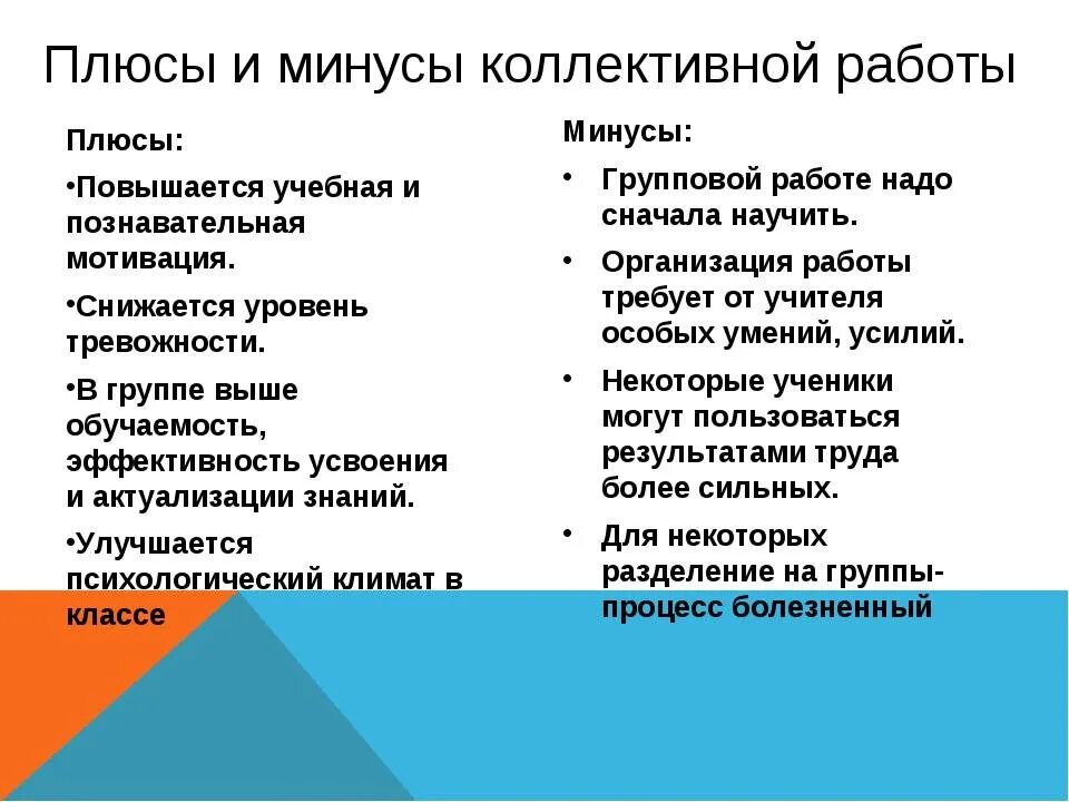 Память плюс минус. Плюсы и минусы коллективной работы. Минусы коллективной работы. Виды обучения плюсы и минусы. Коллективный способ обучения плюсы и минусы.