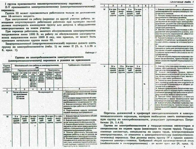 Группы электробезопасности таблица. Группы по электробезопасности электротехнического. Допуски по электробезопасности таблица. Группы допуска по электробезопасности порядок их присвоения таблица.