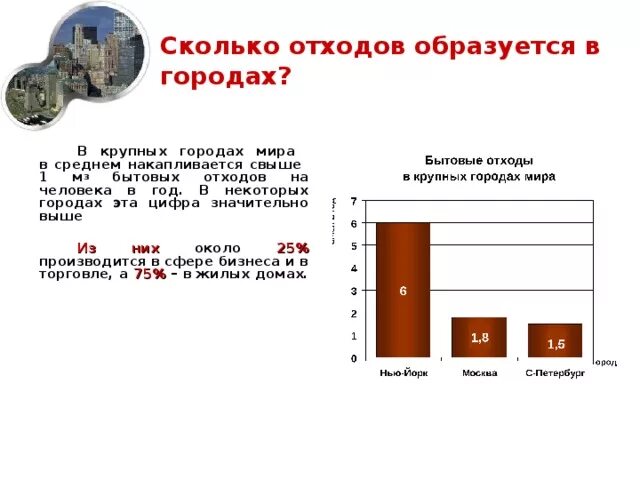 Количество образованных. Количество отходов. количество отходов на 1 человека. количества промышленных отходов в мире. количество отходов на 1 человека в год.
