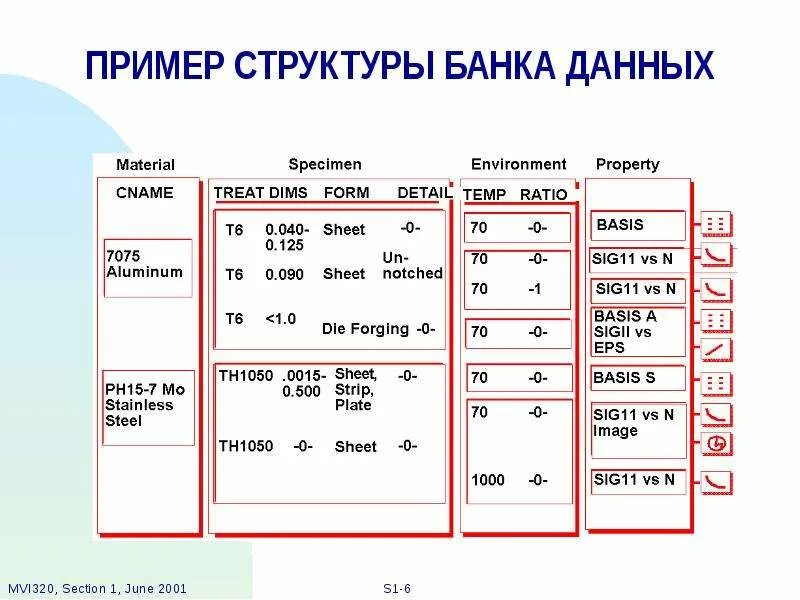 Банки открытых данных примеры. Банк данных пример. Банки данных примеры. Состав банк данных. Банк данных это в информатике.