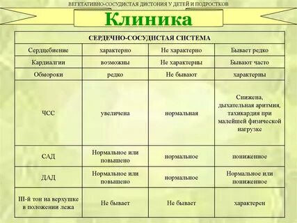 Всд у подростков