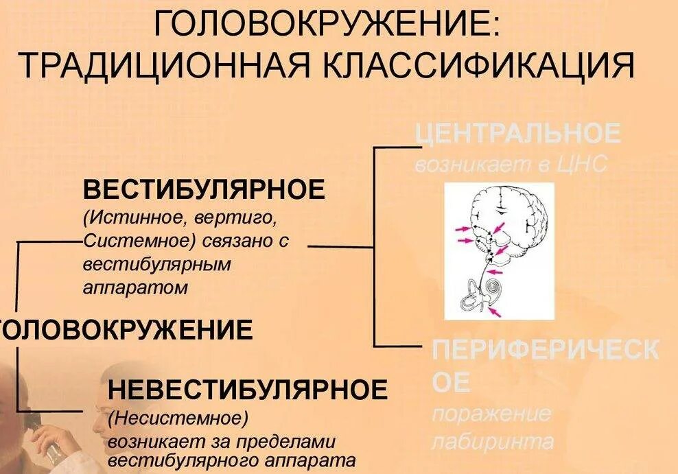 Классификация головокружений. Головокружение причины. Головокружение классификация системное. Кружится голова и шатает при ходьбе.