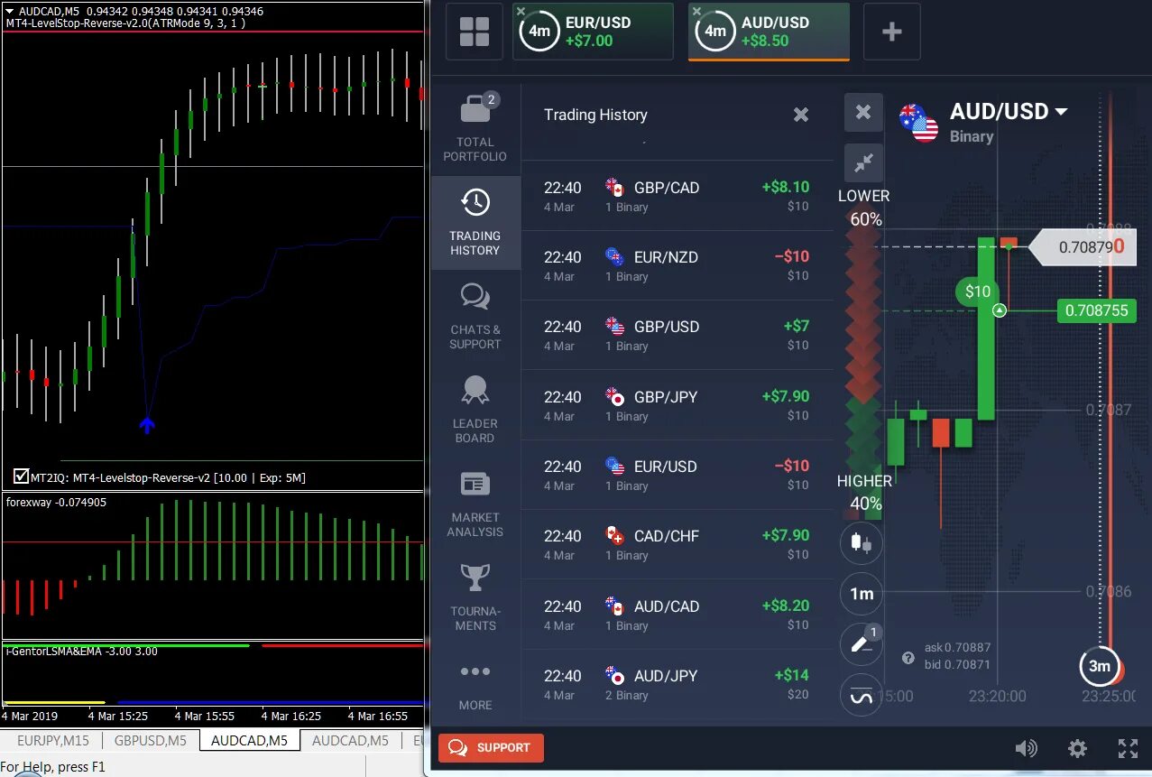 Mt4 trading indicator Signals indicator. Binary options indicator for mt4 trading Signals. Indicators binary options mt4. Indicator binary option indicator binary.