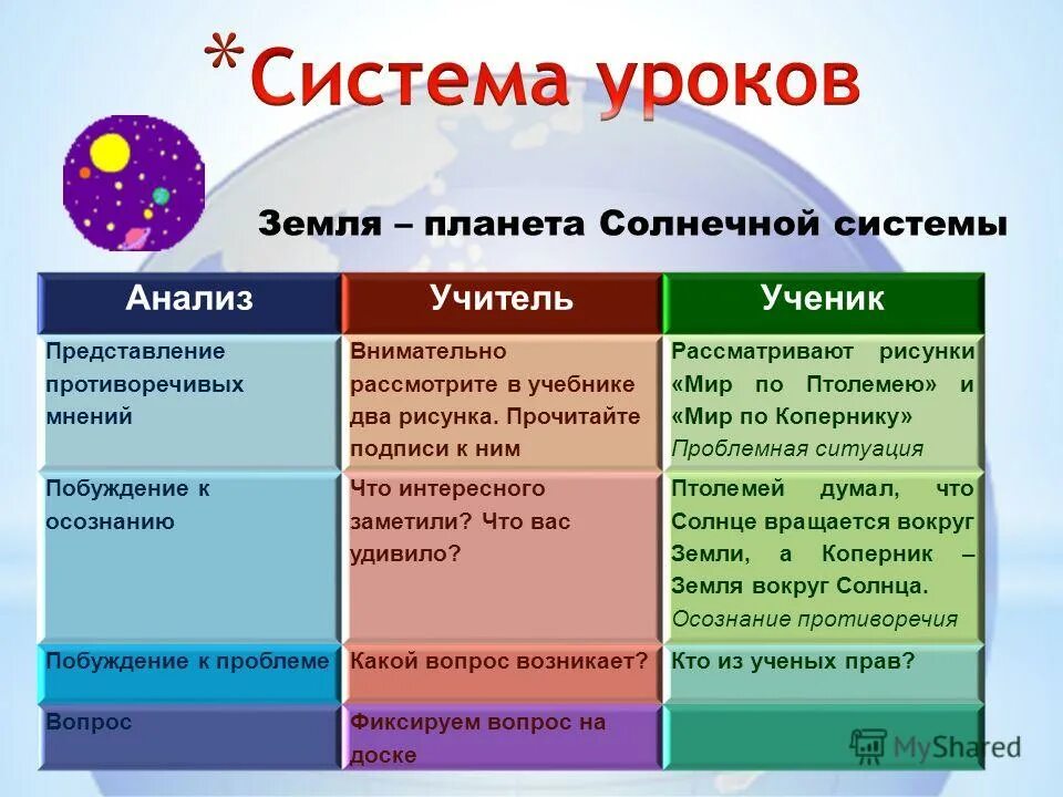 Урок как система. Урок как целостная система. Урок как система. Система уроков. Система уроков математики.