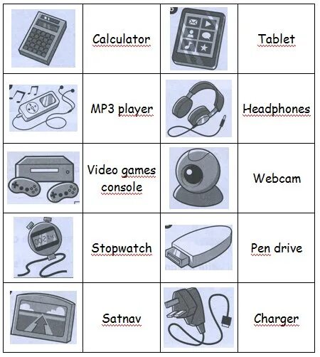 Гаджеты по английскому. Гаджеты названия. Гаджеты тема на английском. Лексика по теме gadgets. Device на английском