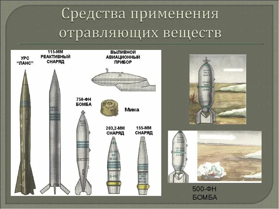 Какие типы отравляющих веществ. Типы отравляющих веществ химического оружия. Типы боевых отравляющих веществ. Основные боевые отравляющие вещества. Боевые отравляющие вещества и средства их применения это -.