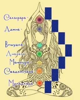 Диагностика чакр таро