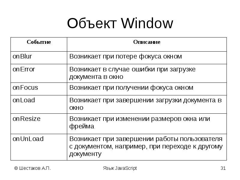 Javascript события элемента. События js. События в JAVASCRIPT. Таблица событий в JAVASCRIPT. Фреймы в html.