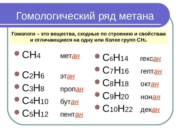 Гомологическим рядом называется ряд веществ. Гомологический ряд метана c3h10. ch4 гомологический ряд метана. 2- метан пропан + h2. c5h8 гомологический ряд.